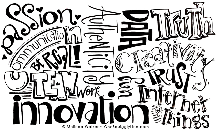 Graphic Recording And Creative Lettering Design Word Clouds — One