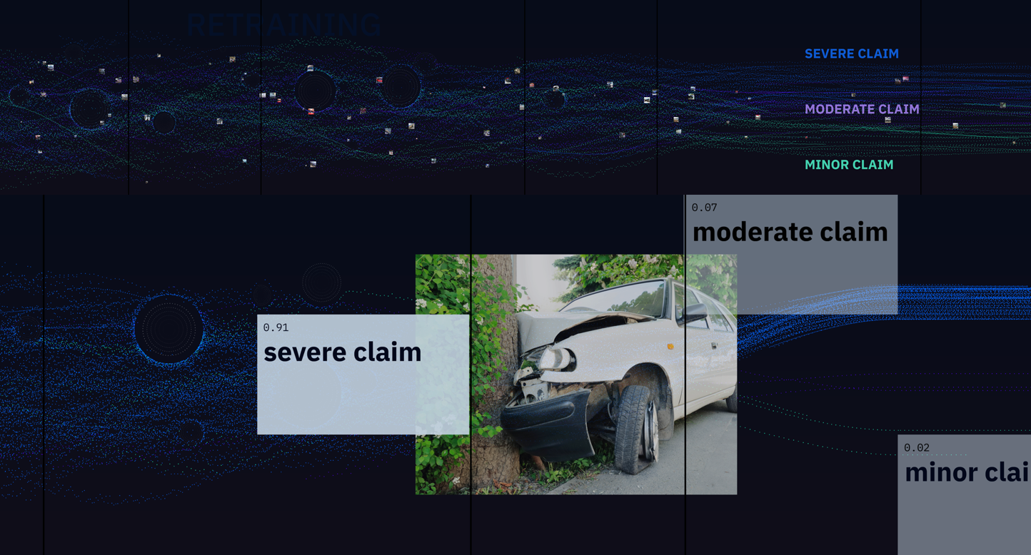 Using Watson Studio, I trained an image classifier on open source car damage photos to group images by severity of damage.