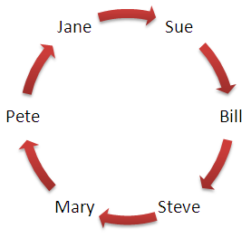 six_degrees.png