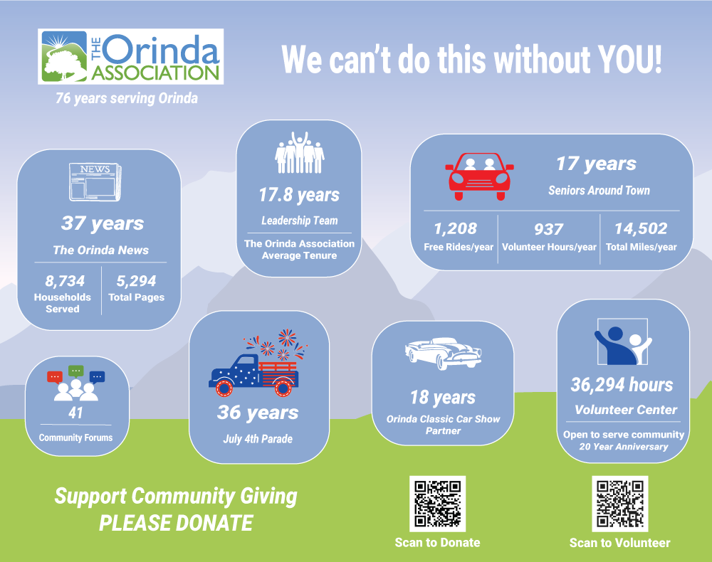 The Orinda Association