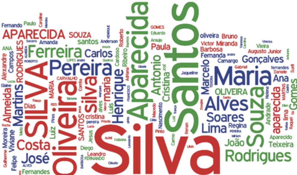 A chateação pra quem tem vários sobrenomes e mora nos Estados Unidos