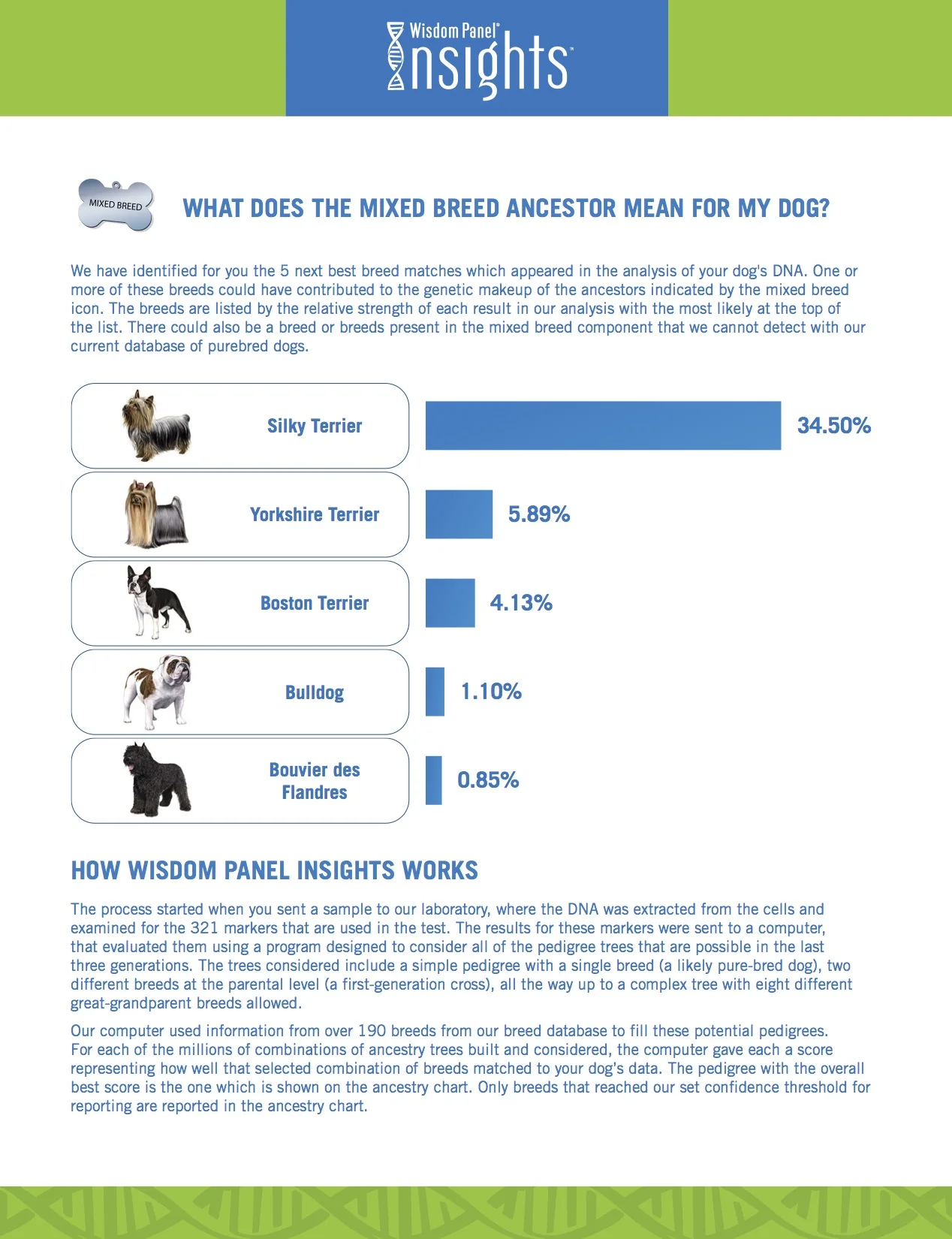 Well, the results are in! Eris is a... WTF?