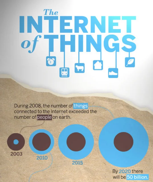 Internetofthings.jpg