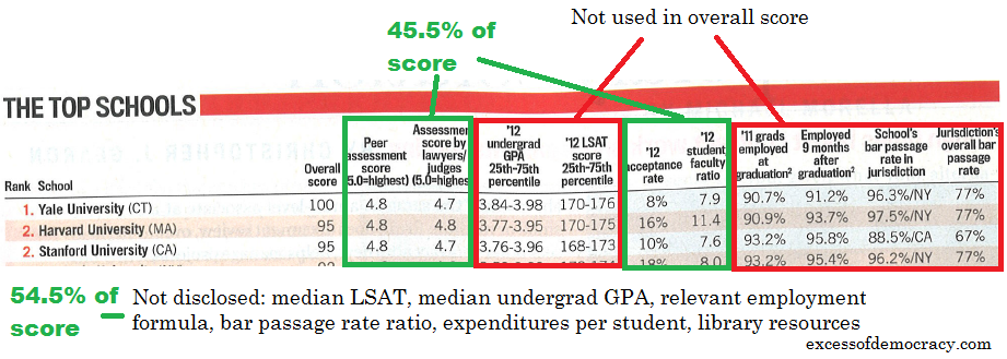 usnwrscores.png
