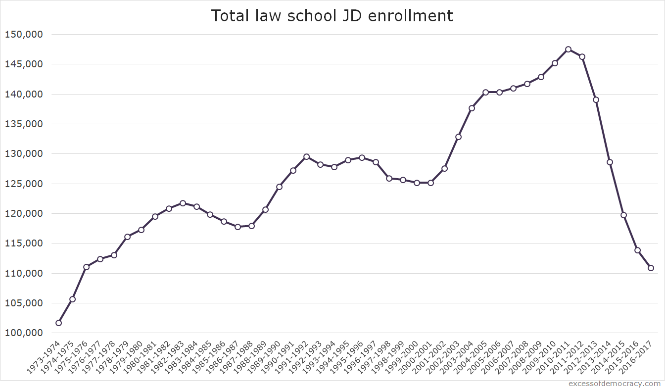 totallawenrollment2016.png