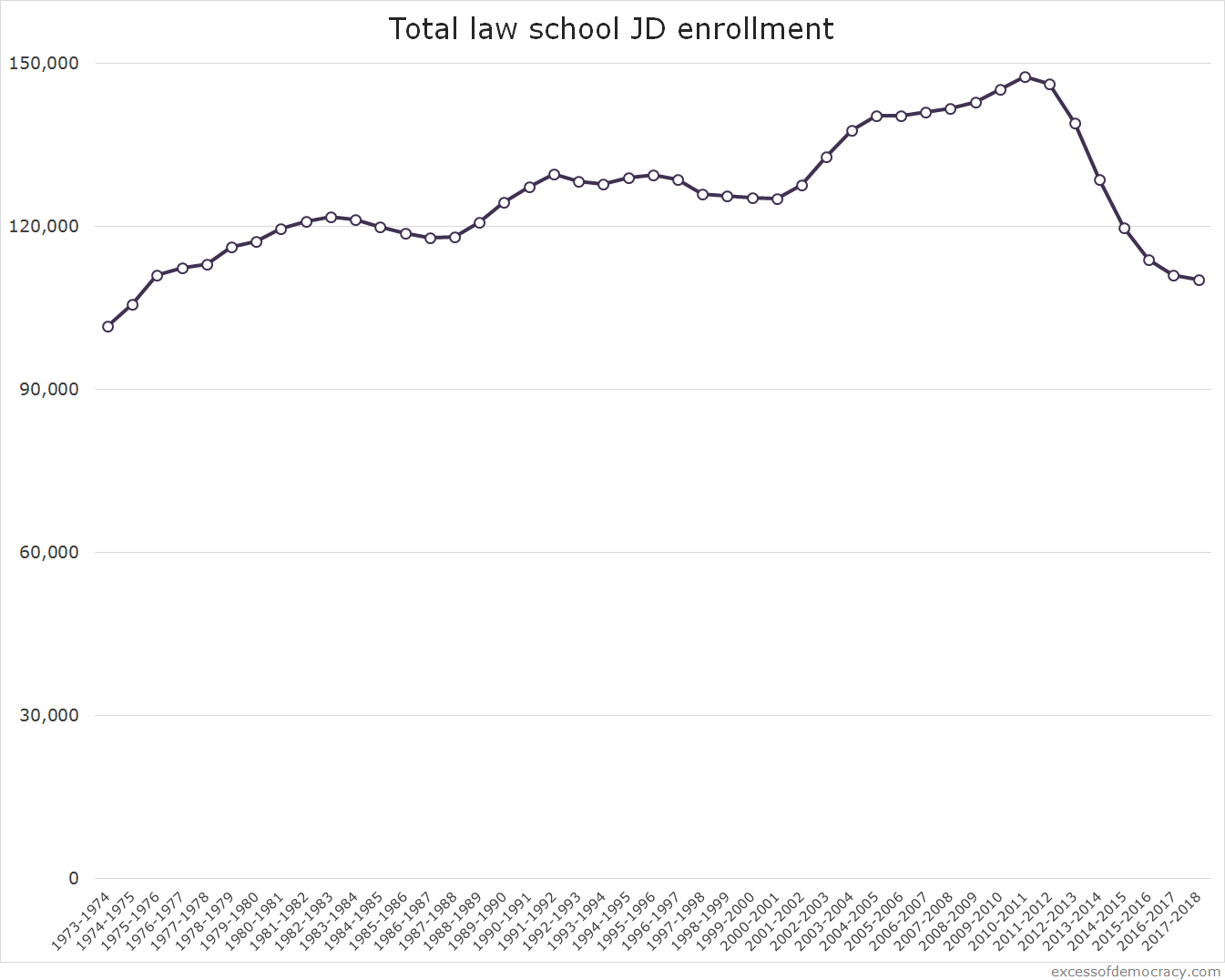 totallawenrollment2017.png