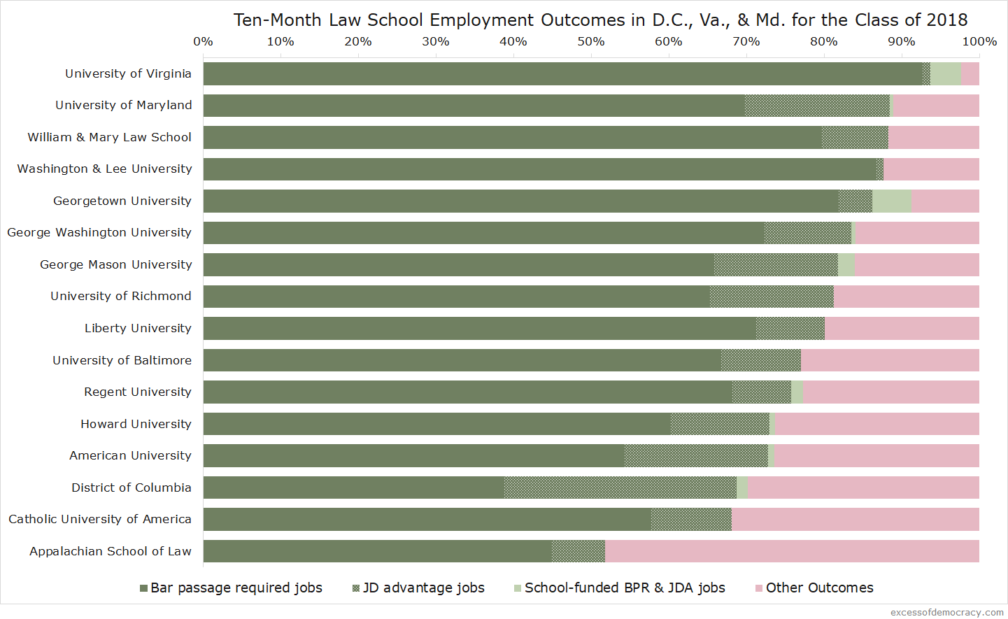 Visualizing legal employment outcomes in DC-Maryland-Virginia in 2018 —  Excess of Democracy