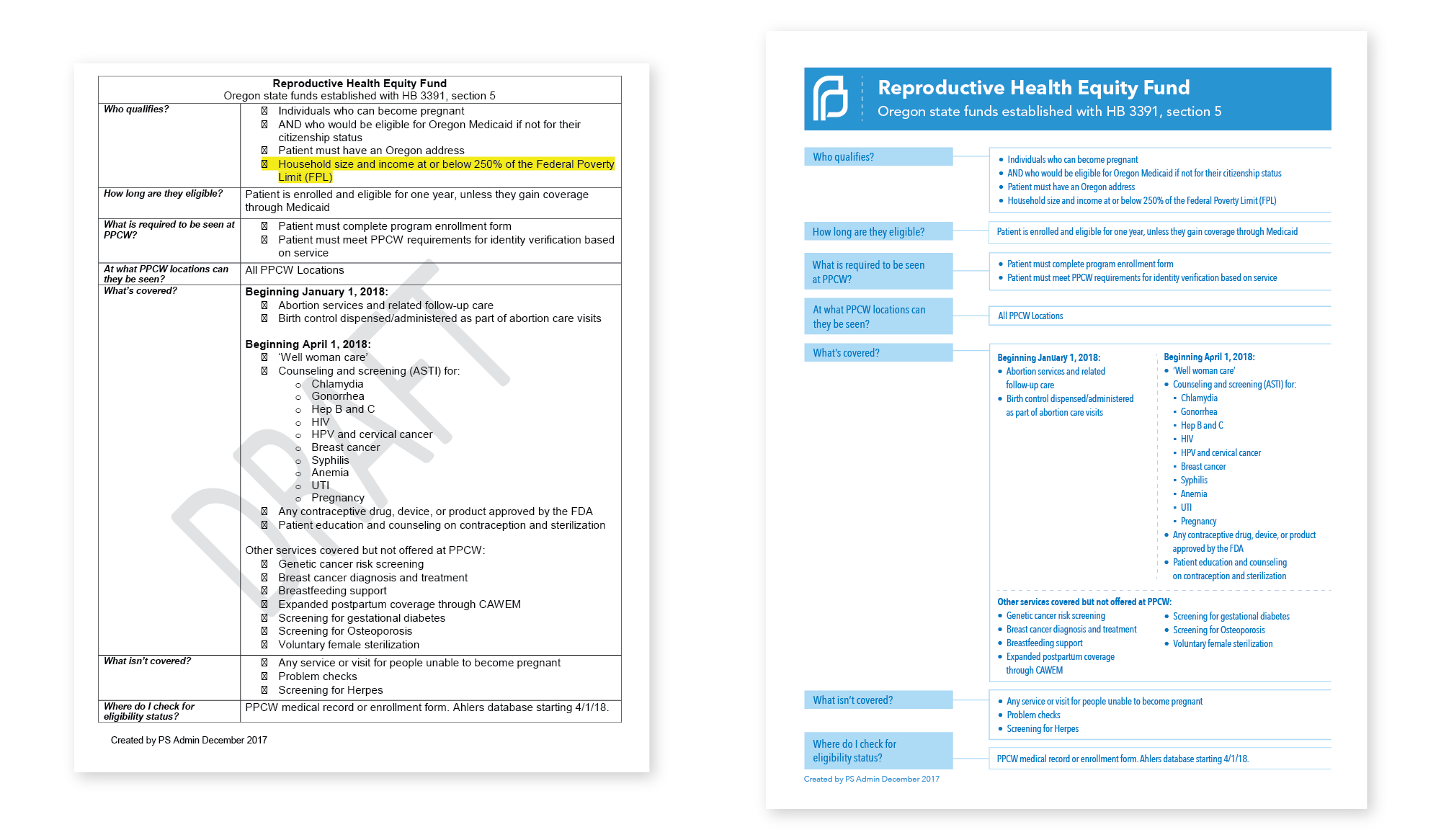 Left: This was the MS Word table I was provided with and asked to brand and make more accessible. The end product was an internal cheat sheet for staff. Right: This is the cheat sheet branded (with logo and color) and turned into a clean and easily readable flow chart. It's important in design to know when artsy is needed, and when functionality rules. This was a case of the latter, so that's what I delivered.