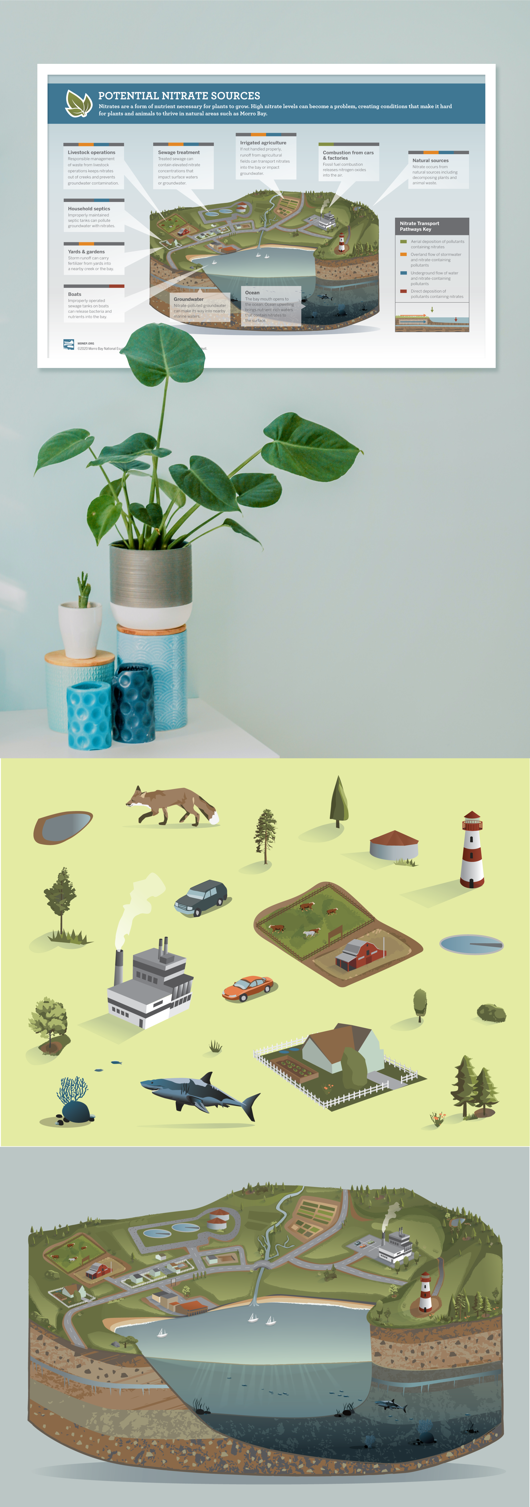 Morro Bay infographic full layout-update-01.png