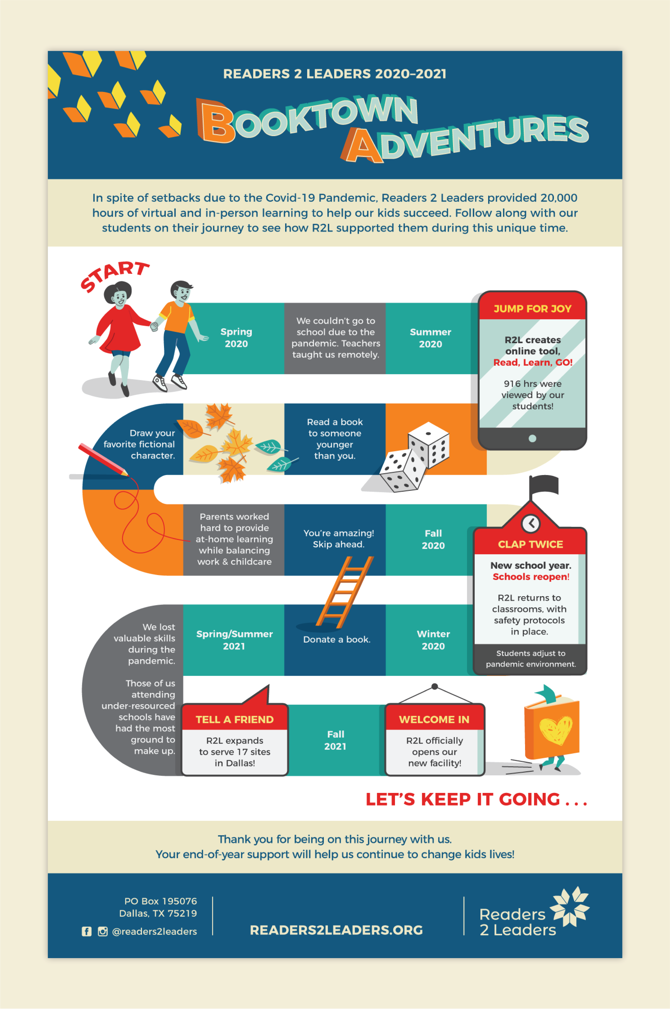R2L-EOY Campaign-data visualization-13.png