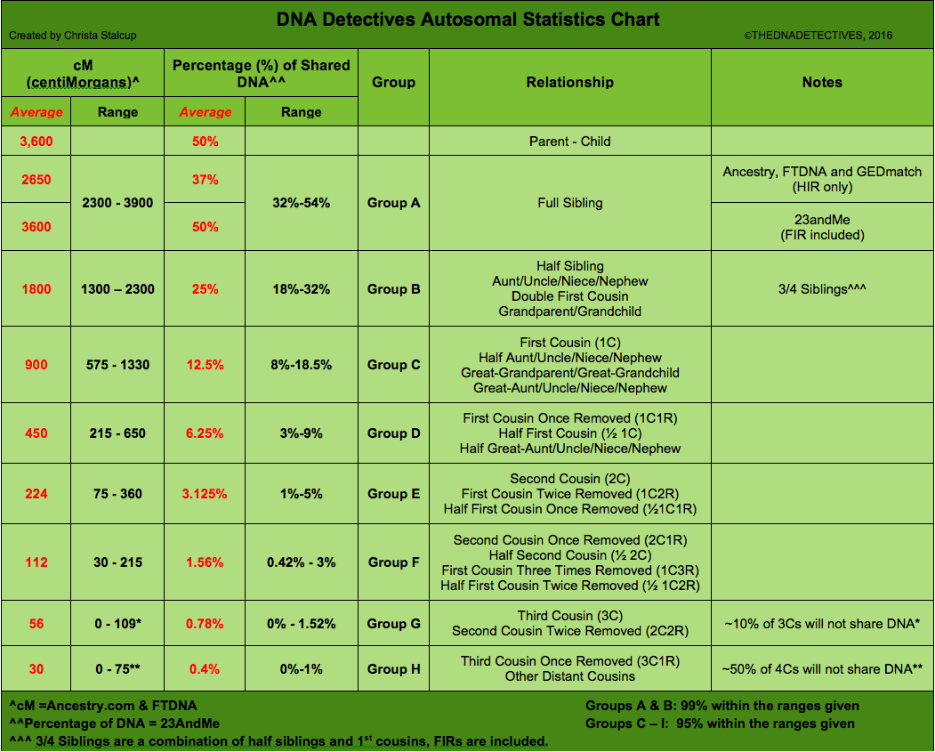 Green Chart.png