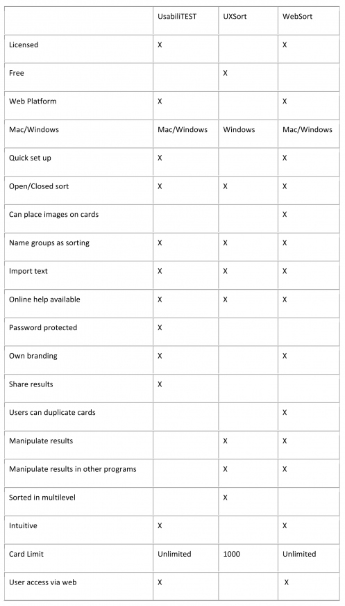 card_sorting_comparison