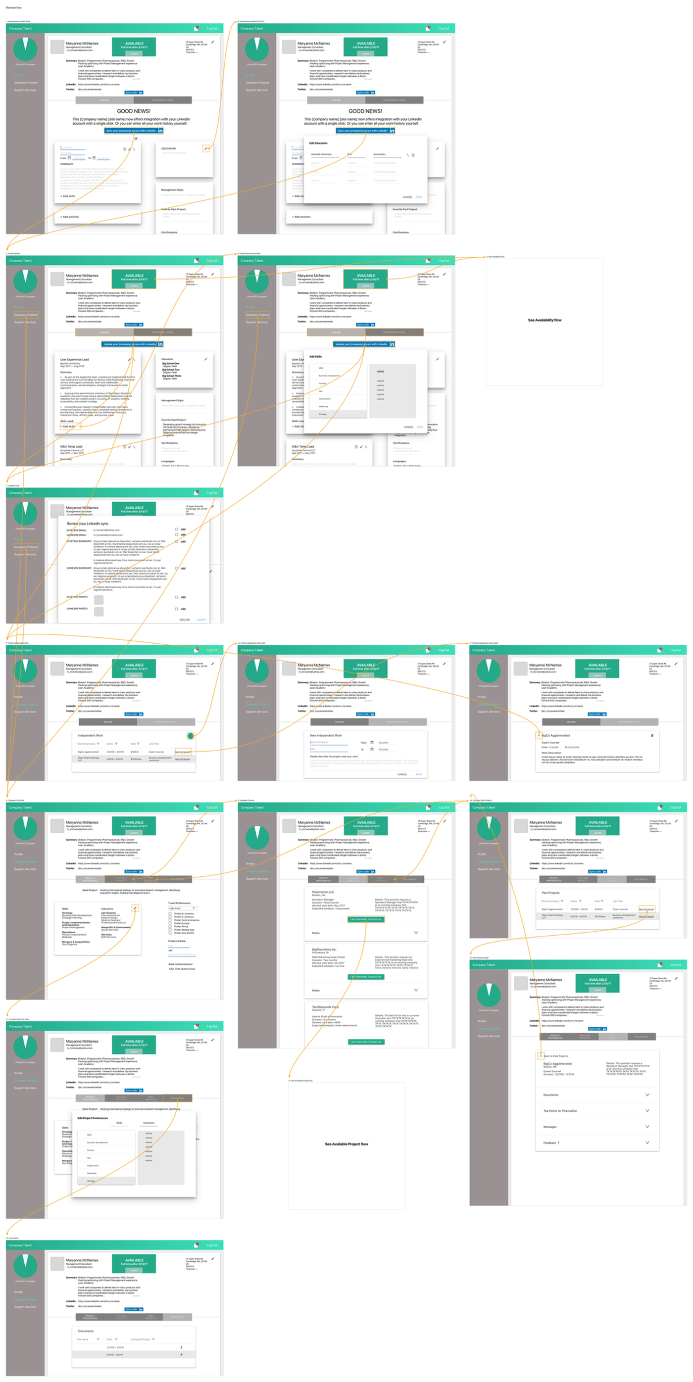 Basic interaction flow, mid-fidelity, for main portal