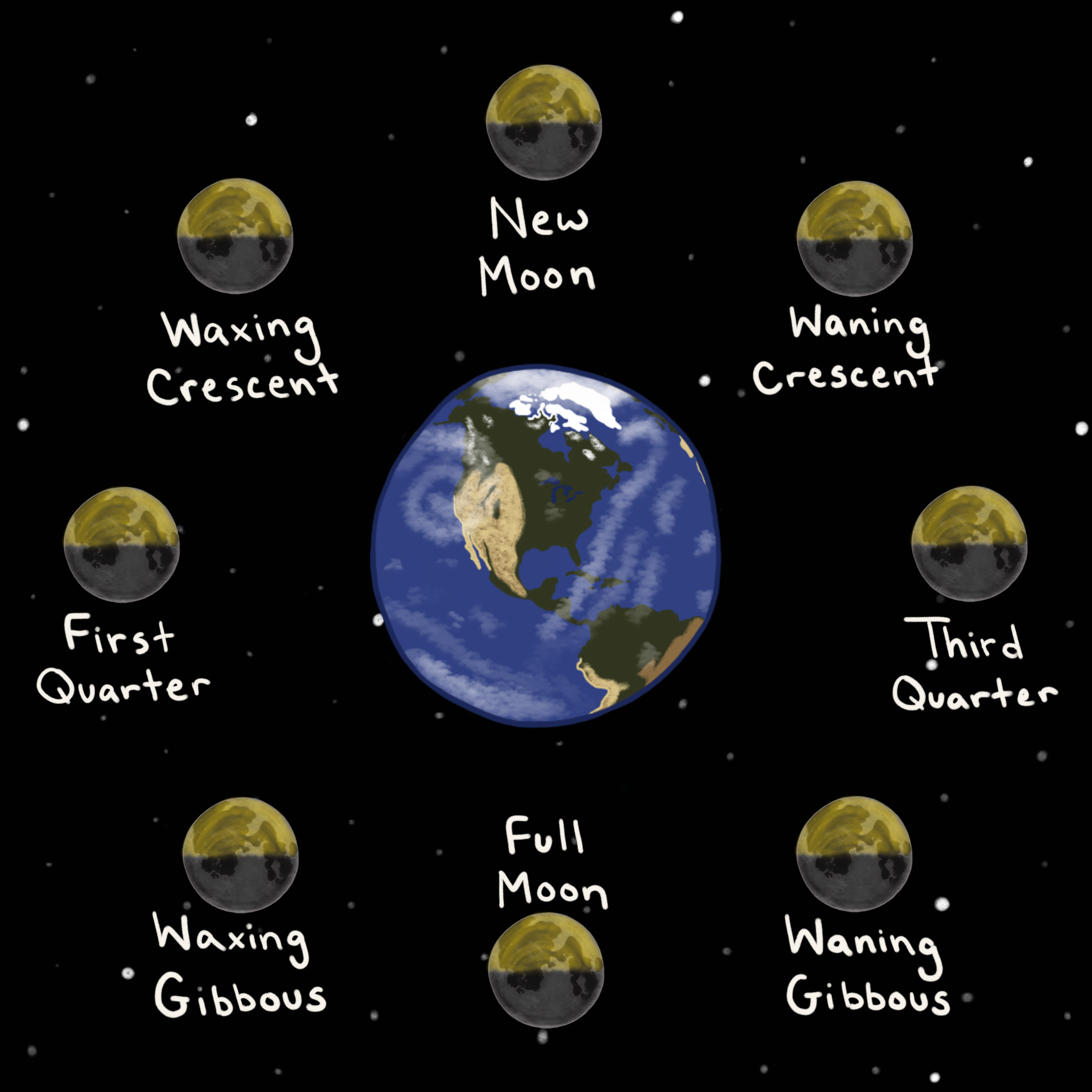 Space Diffrent All The Diffrent Moons