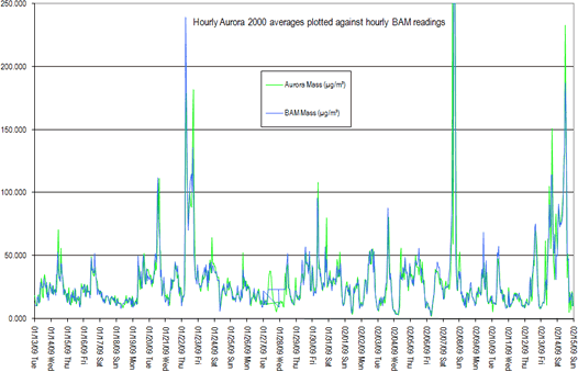 aurora2000data.gif