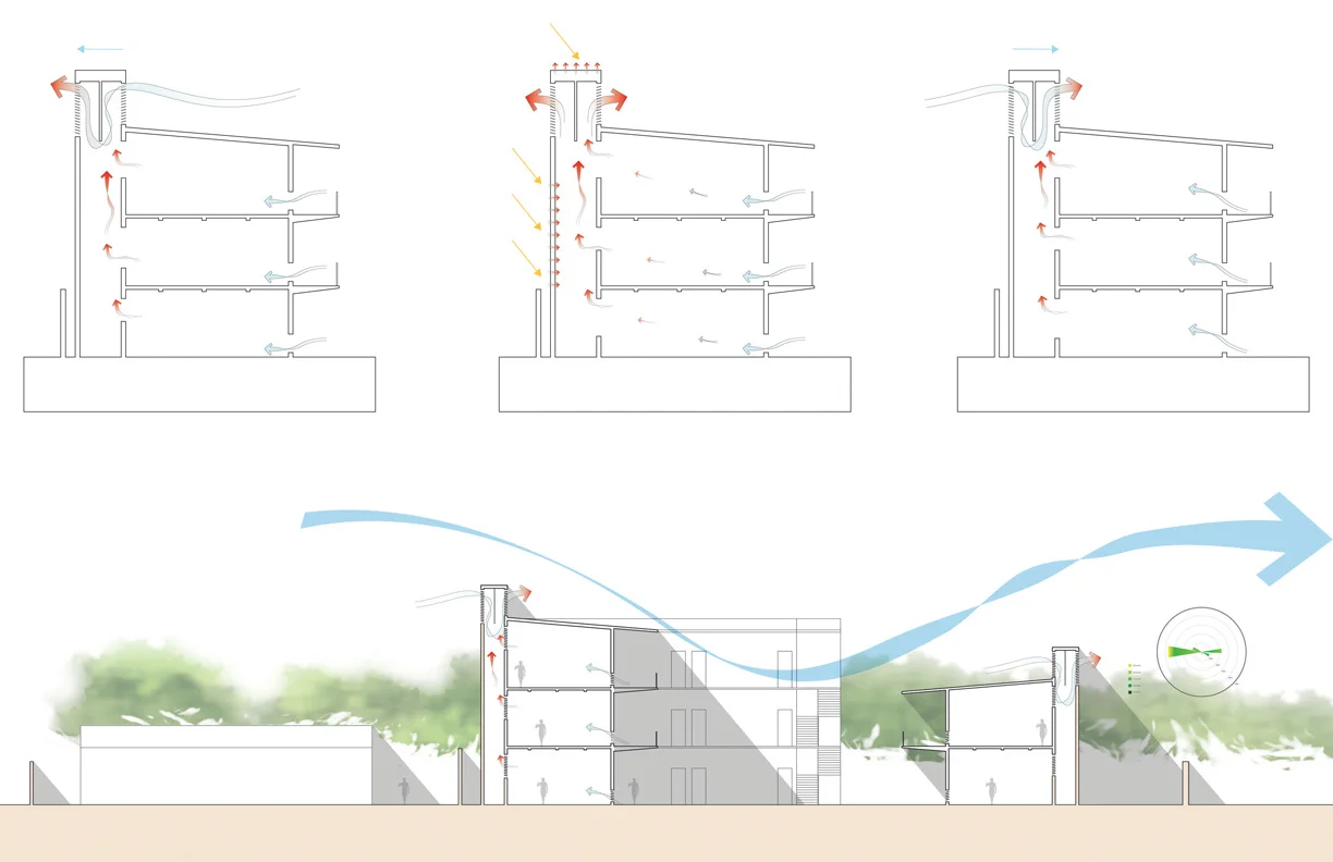 Section