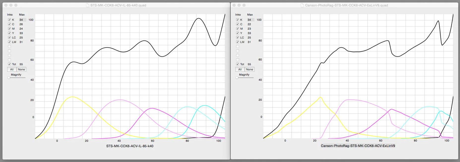 k6 acv master original and linearized curves.jpg