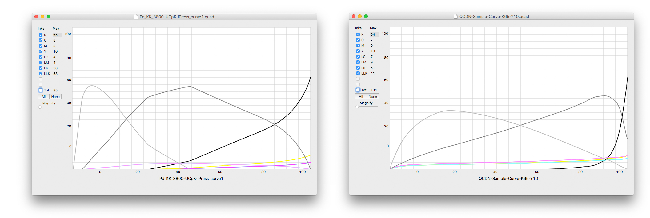 Traditional QuadToneRIP Negative Curve vs QuadToneProfiler-QuickCurve-DN Curves