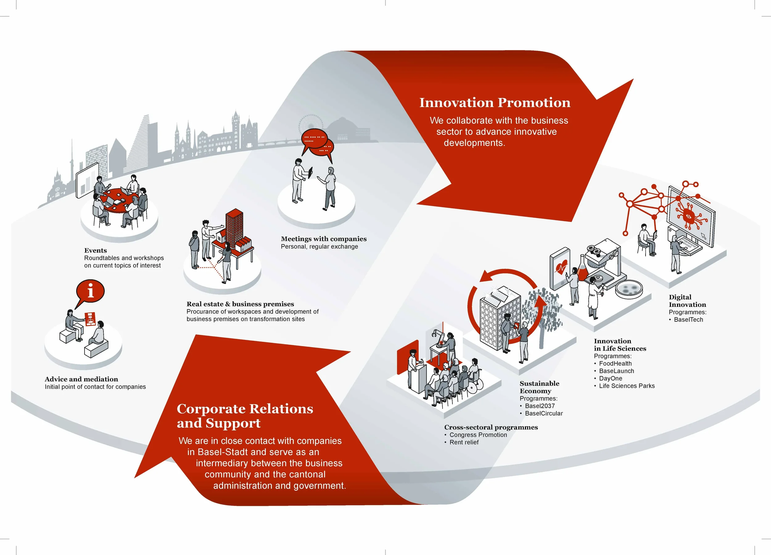 Economic Development in the Canton of Basel-Stadt.webp