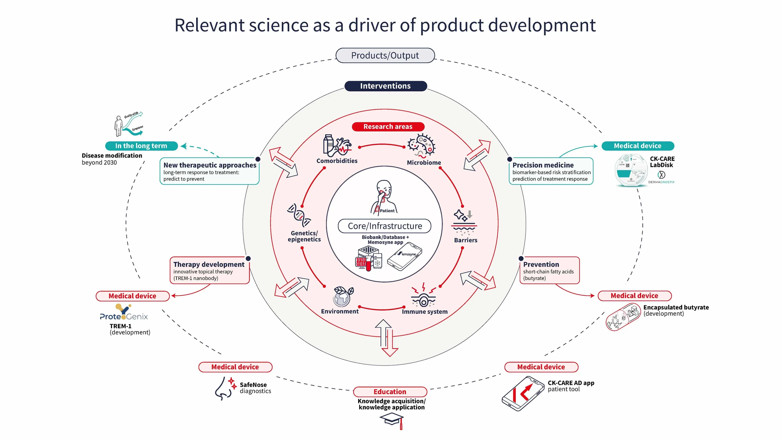 Translationsmodel CK-CARE - English - 01a.webp