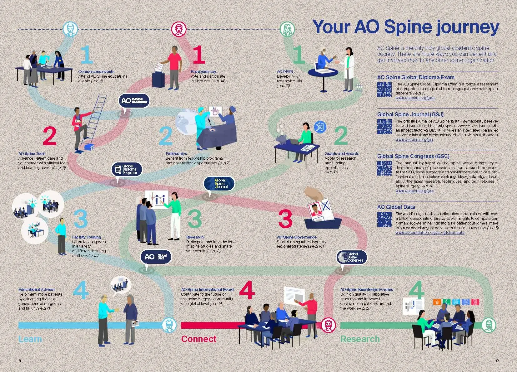 Your AO Spine journey.webp