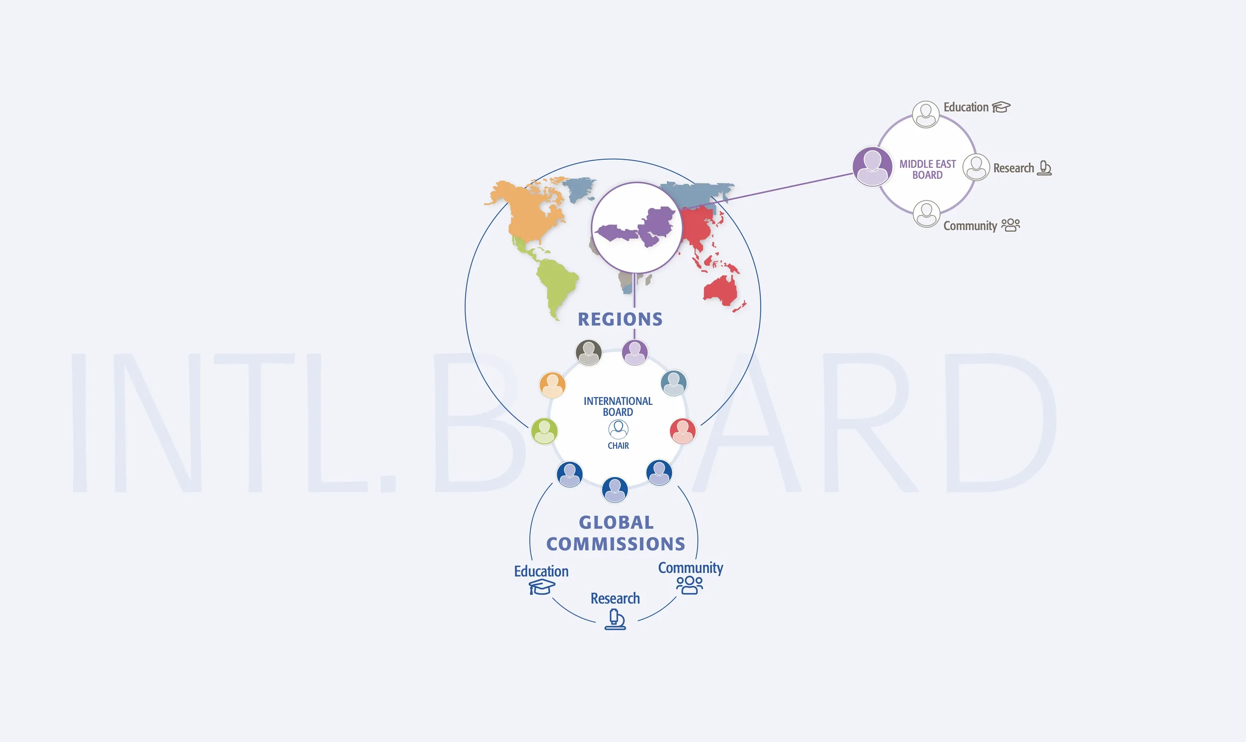 board structure.webp