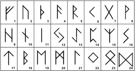 The Elder Futhark Runes And Their Meanings — SHIELDMAIDEN'S SANCTUM