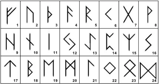 Origins of the Runes – Modern Norse Heathen