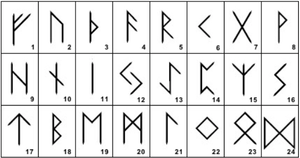 The Elder Futhark Runes And Their Meanings — SHIELDMAIDEN'S SANCTUM