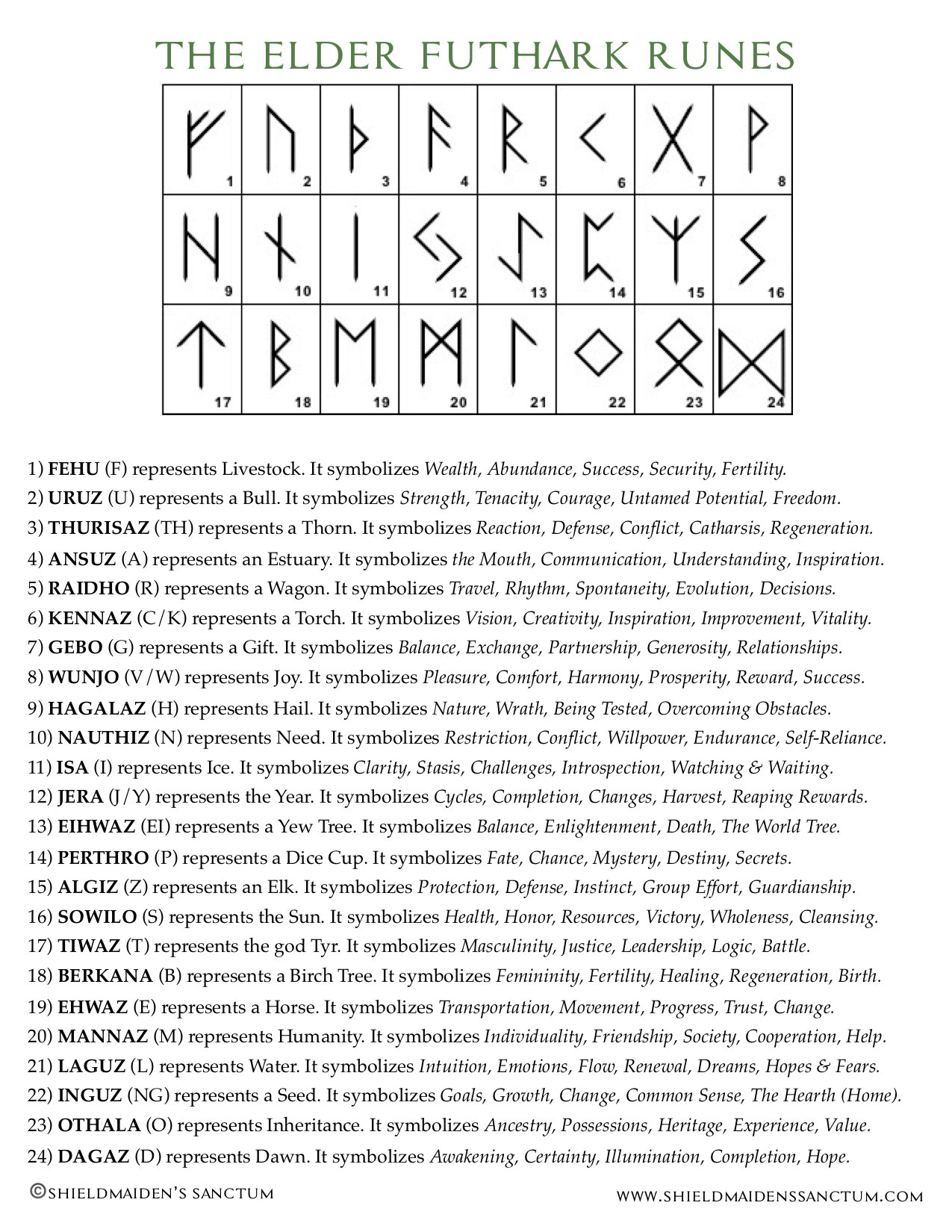 Norse Runes Symbols - Norse Runes Symbols Meanings