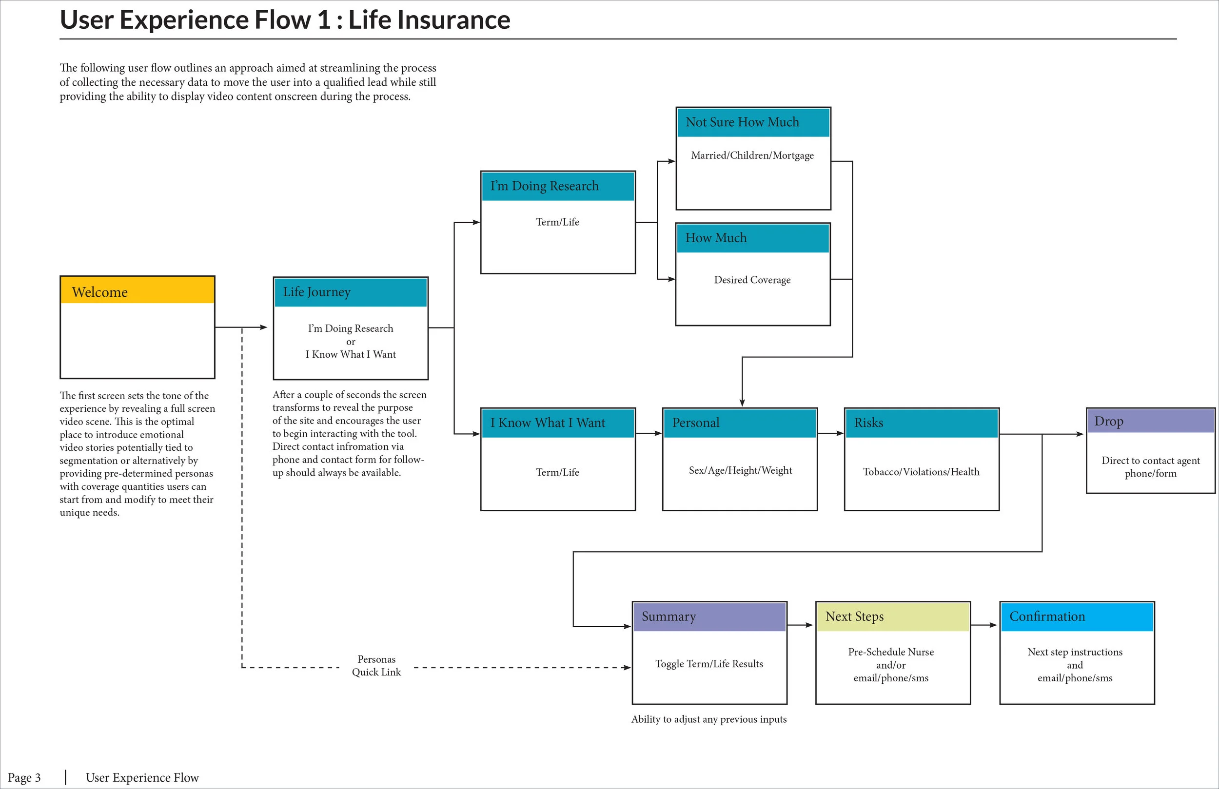 LIFE_UserExperienceFlow_V2-3.jpg