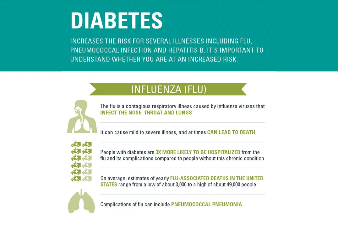 Diabetes Infographic