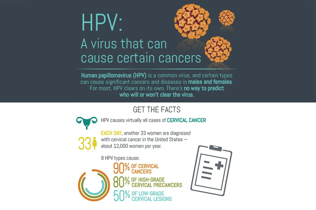HPV Infographic