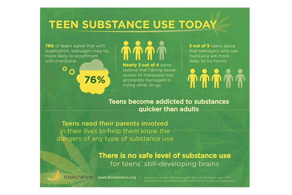 Substance Abuse Infographic