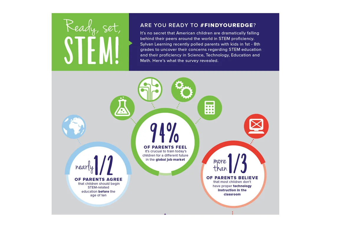 STEM Infographic