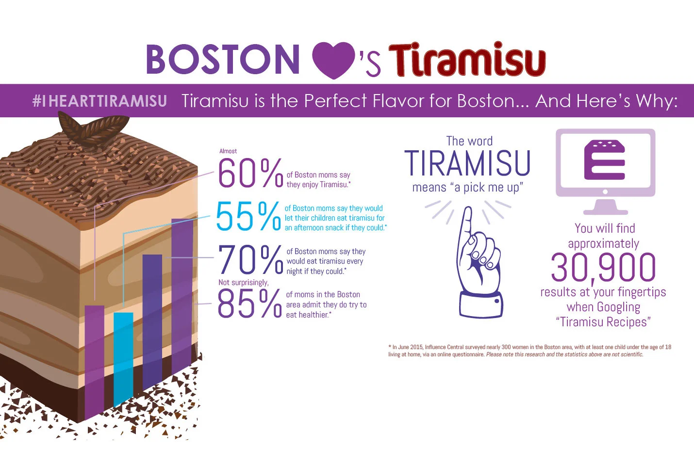 Tiramisu Infographic