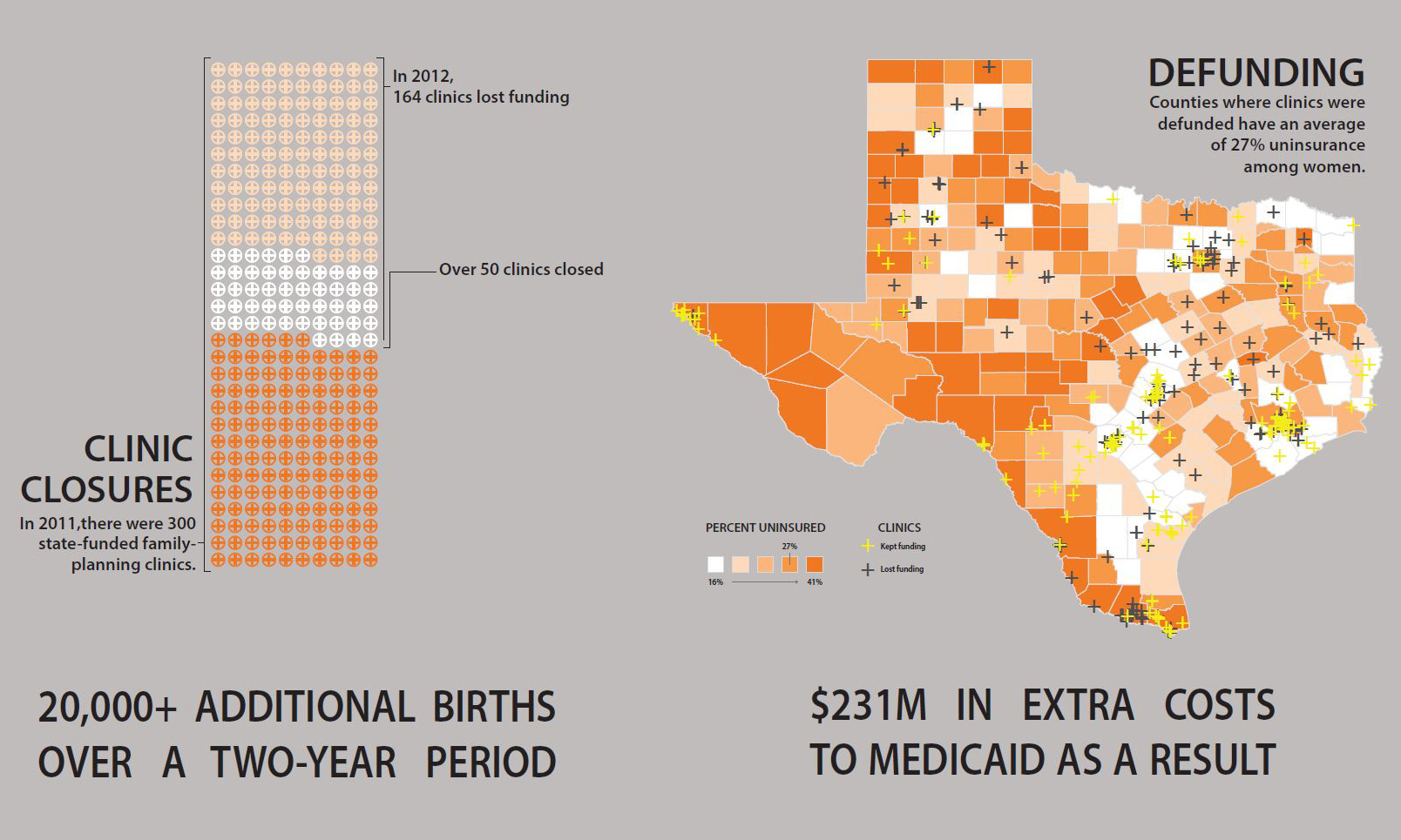 Texas Family Planning Clinic Poster — ALEXIS HOWLAND