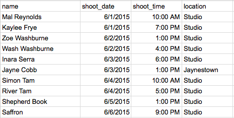 Spreadsheet data