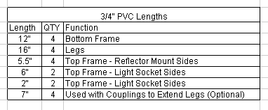 Basil Box PVC Lengths.png