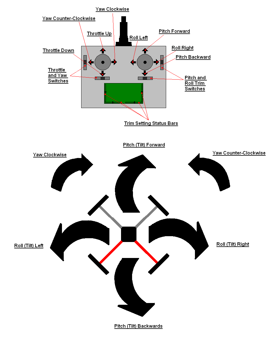 ControlsAndTransmitter.png