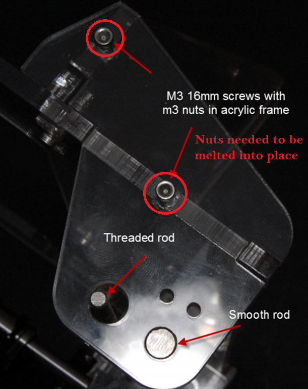 Frame Nuts the Needed Melting