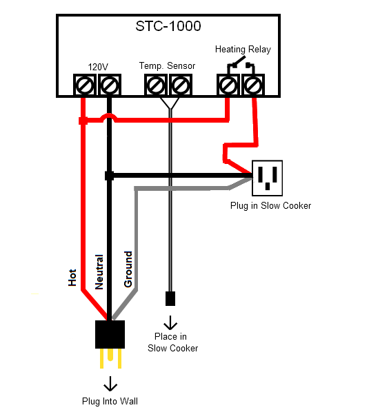 Stc 1000 Wiring Diagram For Temperature Controlled War