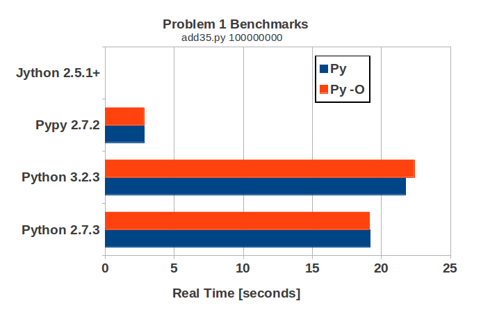 Problem 1 Bench.png