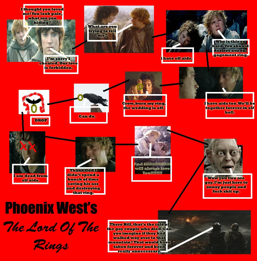 Phoenix's Version LOTR copy.jpg