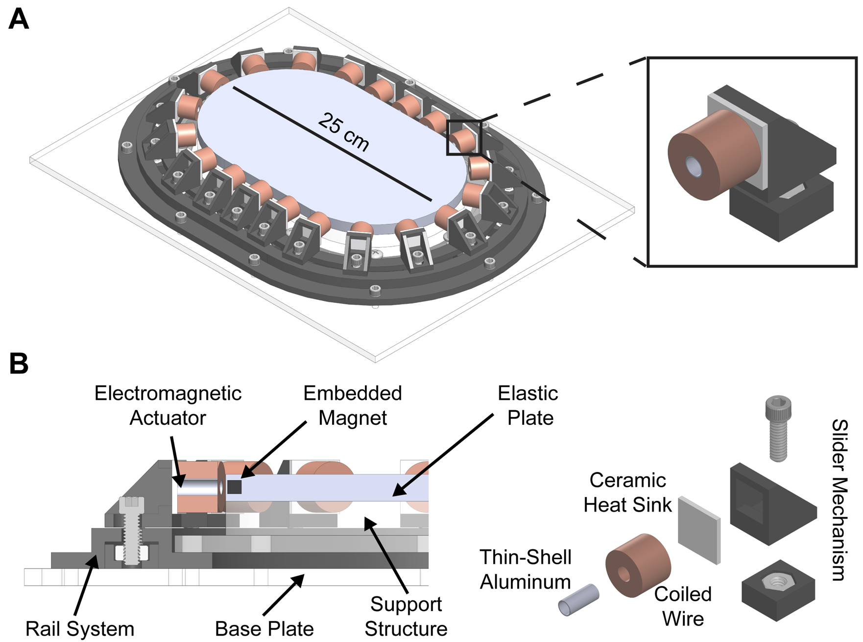 Modular platform for wave-mediated surface haptics 