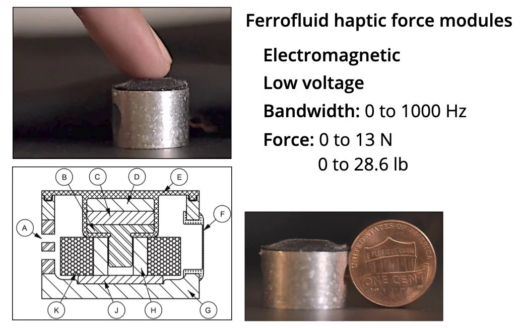 Ferrofluid encapsulated electromagnetic actuators