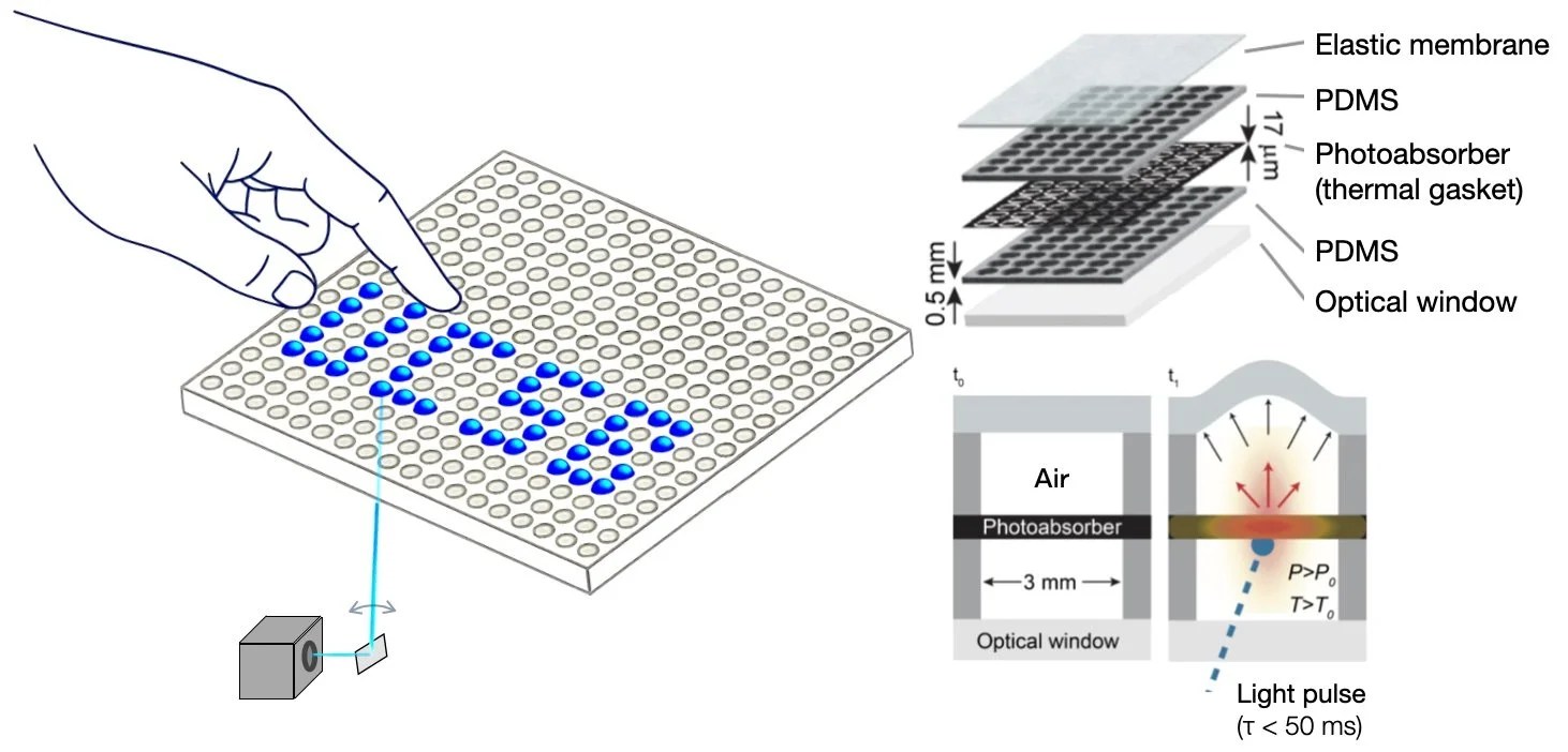 Projected Light Driven Tactile Displays