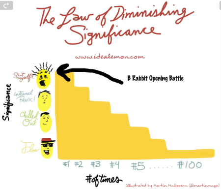 B Rabbit 1 - Law of Diminishing Significance.jpg