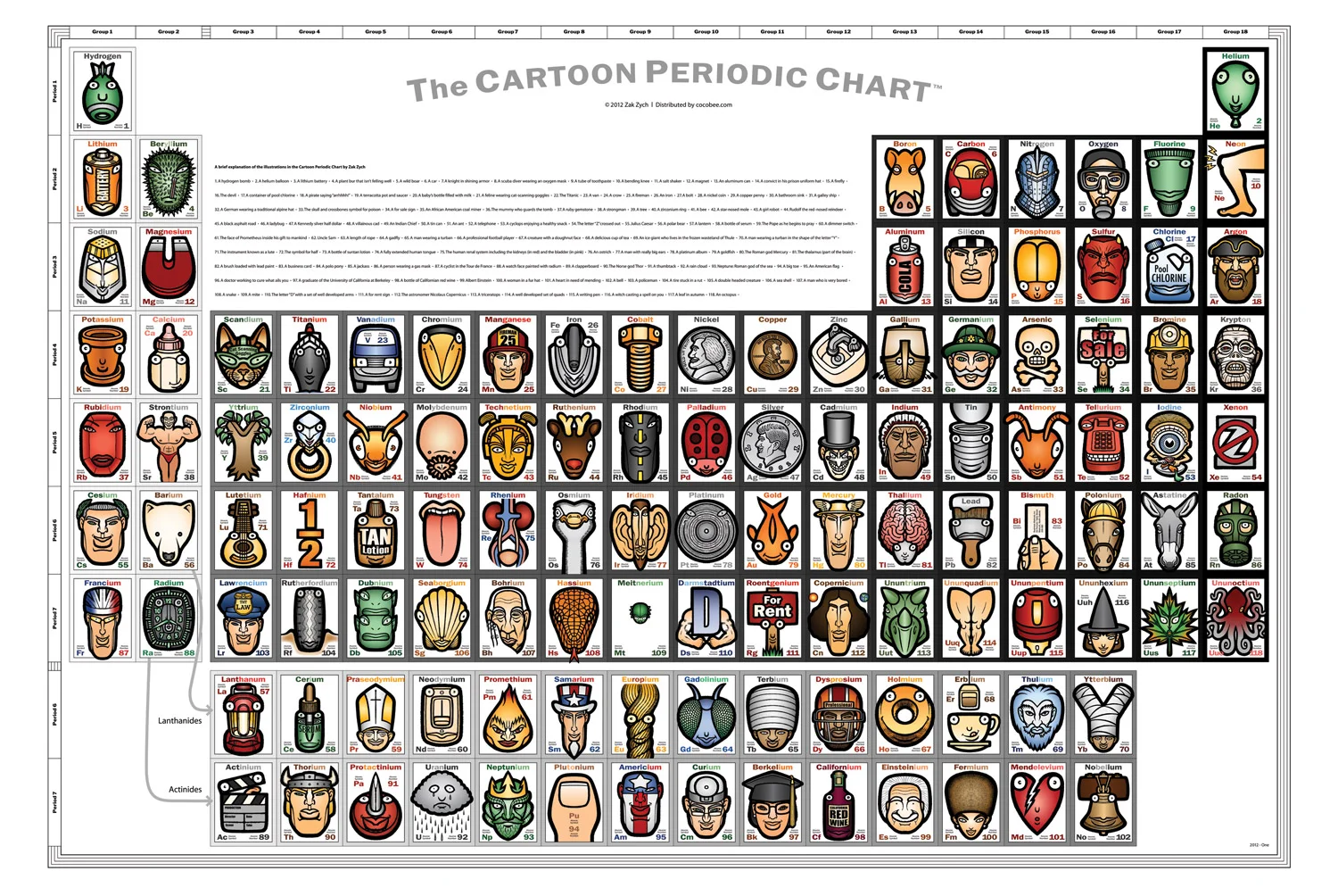 01_cartoon_periodic_poster_10in.jpg