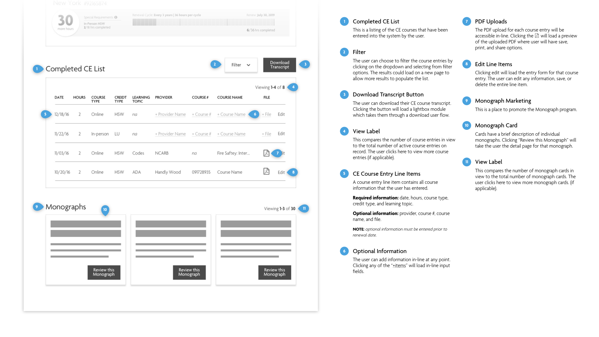 Wireframe-annotation.004.png